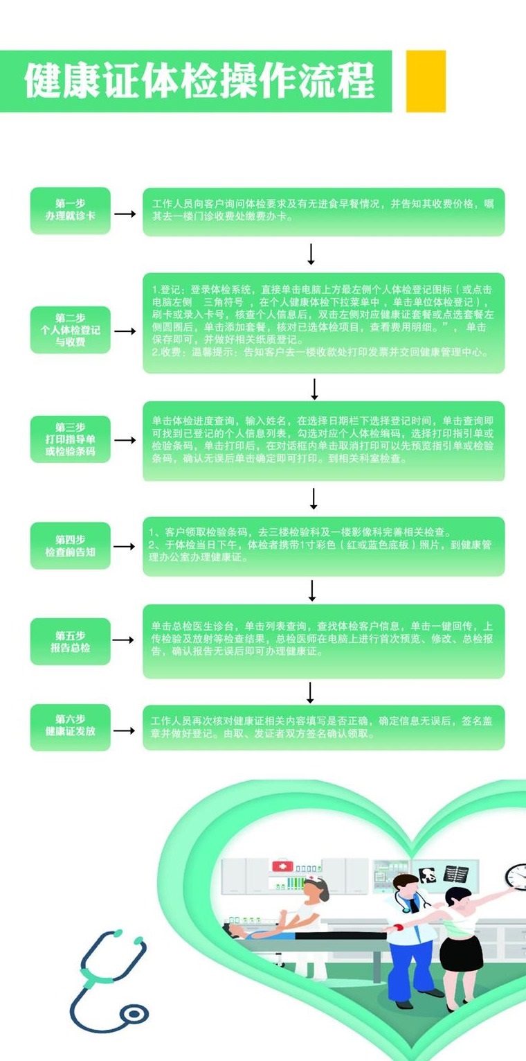 健康证体检操作流程图.jpg